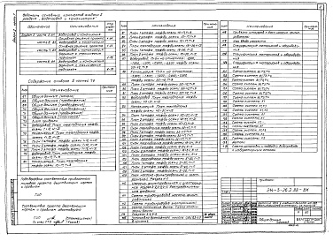 Состав альбома. Типовой проект 214-3-26.2.88Альбом 2 Водопровод и канализация. Вариант с техническим подпольем. Часть 7