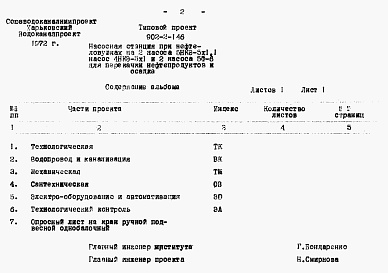 Состав альбома. Типовой проект 902-2-146Альбом 6 Заказные спецификации