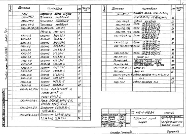 Состав альбома. Типовой проект 416-1-149.84Альбом 1 Выпуск 2 Изделия марки КЖ