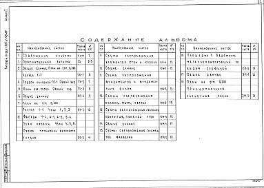 Состав альбома. Типовой проект 705-1-158.84Альбом 1 Общая часть. Технология производства. Архитектурные решения.Конструкции железобетонные. Конструкции металлические. Силовое электрооборудование.