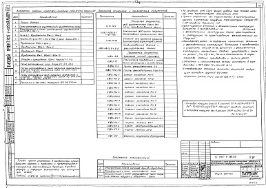 Состав альбома. Типовой проект 705-1-186.85 Альбом 3 Часть 1 Архитектурно-строительные решения. Конструкции металлические, железобетонные и деревянные