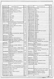 Состав альбома. Типовой проект 902-5-17.86Альбом 5 Проект производства работ. Приспособления для монтажа металлоконструкций (основные положения)    
