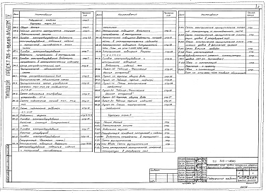 Состав альбома. Типовой проект 705-1-186.85 Альбом 4 Электрооборудование, электроосвещение. Автоматизация и контроль производства