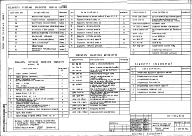 Состав альбома. Типовой проект 224-1-504м.86Альбом 1 Архитектурно-строительные, технологические, санитарно-технические, электротехнические чертежи     