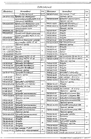 Состав альбома. Серия 5.903-11 БлокиВыпуск 1-2 Крупноблочная деаэрационно-питательная установка КБДПУ-15-30. Рабочие чертежи 