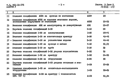 Состав альбома. Типовой проект 261-12-175Альбом 5 Заказные спецификации