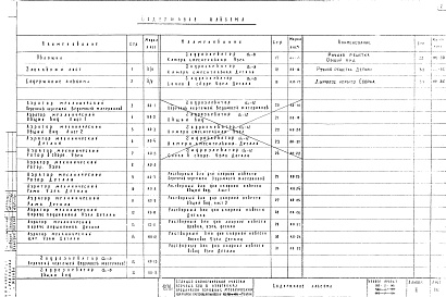 Состав альбома. Типовой проект 902-2-149Альбом 4 Нестандартное оборудование