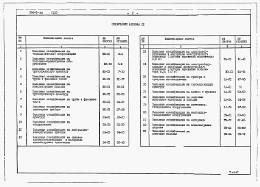 Состав альбома. Типовой проект 902-1-50Альбом 9 Заказные спецификации