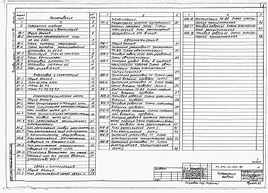 Состав альбома. Типовой проект 272-13-122п.86Альбом 2 Отопление и вентиляция, внутренние водопровод и канализация, электротехническая часть, связь и сигнализация, автоматизация.         