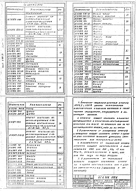 Состав альбома. Серия 5.904-34 Приточно-рециркуляционныеВыпуск 1-2 Агрегаты производительностью от 5 до 10 тыс. м³/ч