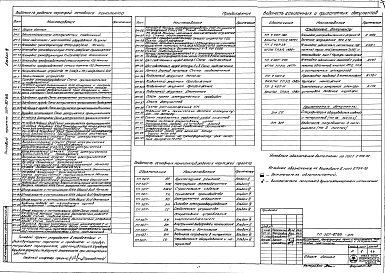 Состав альбома. Типовой проект 507-87.86Альбом 4 Технология. Электрооборудование. Телемеханика. Сигнализация