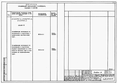 Состав альбома. Типовой проект 67-015/1Альбом 7 Спецификации оборудования и материалов для варианта внутренней канализации и водостоков из пластмассовых труб