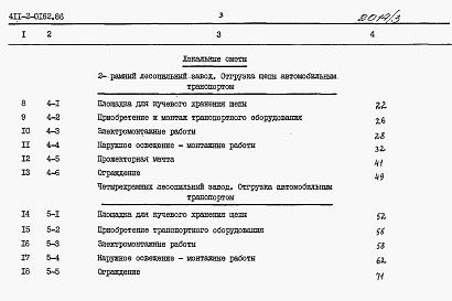 Состав альбома. Типовой проект 411-2-0162.86Альбом 3 Сметы.     