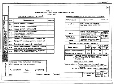 Состав альбома. Типовой проект 179-01в.85Альбом 2 Часть 01 Архитектурно строительные чертежи ниже отм. 0.000. Часть 02 Отопление и вентиляция ниже отм. 0.000. Часть 03 Водоснабжение и канализация ниже отм. 0.000
