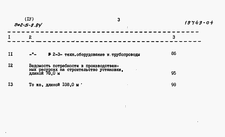 Состав альбома. Типовой проект 902-5-8.84Альбом 4 Сметы    