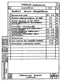 Состав альбома. Серия 4.900-8 АльбомВыпуск 2 Трубопроводная арматура