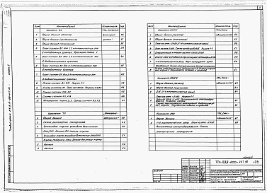 Состав альбома. Типовой проект А-II,III,IV-600-467.90Альбом 2 Отопление, вентиляция и кондиционирование воздуха. Внутренние водопровод и канализация. Технологические решения. Автоматическая установка пожарной сигнализации. Автоматическая установка пожаротушения     