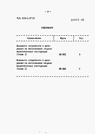 Состав альбома. Типовой проект 818-6.87Альбом 2 Ведомости потребности в материалах
