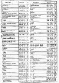 Состав альбома. Типовой проект 902-2-0399.86Альбом 4 Части 1 и 2. Нестандартизированное оборудование. Электролизер. Аппарат колонного типа. Емкость промежуточная. Пеносборник    