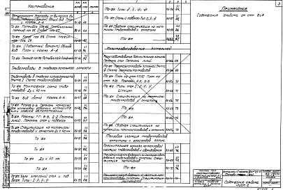 Состав альбома. Типовой проект 903-1-48/70Альбом 4 Типы 1,2. Часть тепломеханическая. Котлоагрегат на мазуте и газе, мазутооборудование