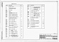 Состав фльбома. Типовой проект 401-011-68.85Альбом 2  Камера при разгрузке на двух путях. Технологические, горностроительные и электротехнические чертежи     