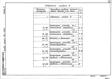 Состав альбома. Типовой проект 904-1-68.87Альбом 6 Спецификации оборудования.