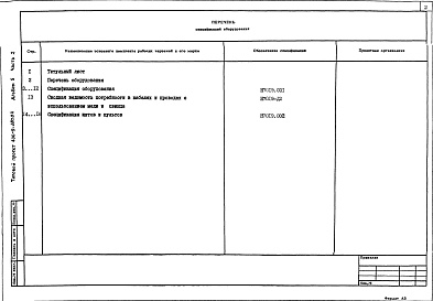 Состав альбома. Типовой проект 406-9-280.84Альбом 5. Спецификации оборудования. Часть 1. Материалы и оборудование печи