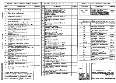Состав альбома. Типовой проект 709-9-27.84Альбом 5 Конструкции металлические каркаса и стеллажей