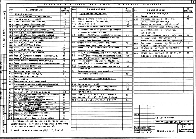 Состав альбома. Типовой проект 221-1-25-387Альбом 2 Сантехнические и электротехнические чертежи, автоматика и слаботочные устройства