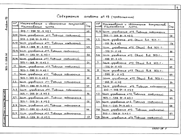 Состав альбома. Типовой проект 903-1-288.91Альбом 19  Щиты управления. Задание заводу-изготовителю 
