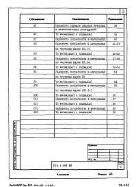 Состав альбома. Типовой проект 224-1-482.86Альбом 7 Ведомости потребности в материалах