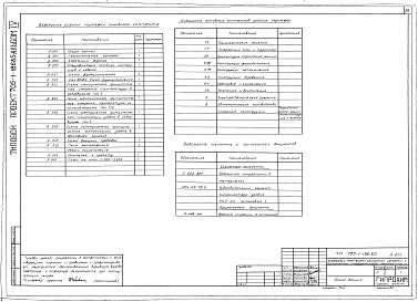 Состав альбома. Типовой проект 705-1-186.85 Альбом 4 Электрооборудование, электроосвещение. Автоматизация и контроль производства