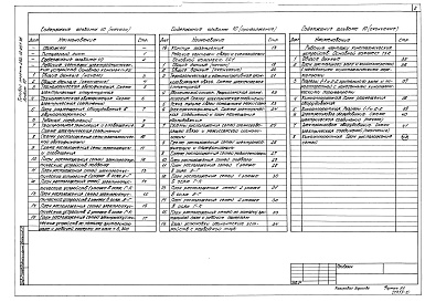 Состав альбома. Типовой проект 262-12-267.86Альбом 10 Электроакустика, связь, кино