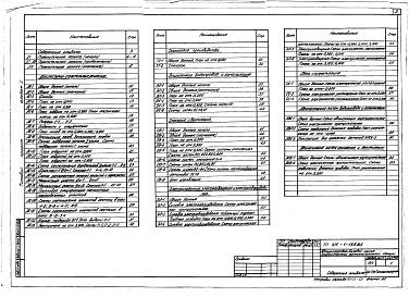 Состав альбома. Типовой проект 416-1-165.85Альбом 1 Общая пояснительная записка. Архитектурно-строительные решения. Технология производства. Внутренние водопровод и канализация. Отопление и вентиляция. Электроснабжение, электроосвещение и электрооборудование. Связь и сигнализация. Автоматизация во