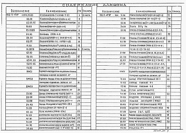 Состав альбома. Типовой проект Альбом 4 Строительные изделия    