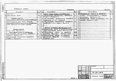 Состав альбома. Типовой проект 503-1-064.87Альбом 1 Пояснительная записка. Схемы генерального плана. Условия блокировки.. Технология производства. Задание на разработку общественной части.    Албом II — Спецификация оборудования    