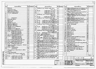 Состав альбома. Типовой проект 253-1-134.86Альбом 1 Архитектурные решения