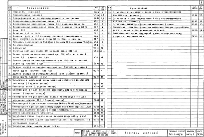 Состав альбома. Типовой проект 407-3-110/70Альбом 1 Электротехническая часть Часть 1 Вариант РУ6-10кв с камерами серии КСО-266