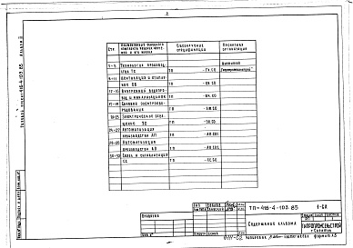 Состав альбома. Типовой проект 416-4-103.85Альбом 2 Спецификации оборудования