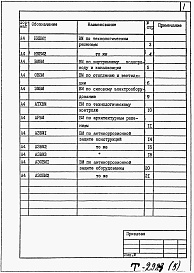 Состав альбома. Типовой проект 902-1-127.2.87Альбом 5 Технологические решения. Внутренние водопровод и канализация. Отопление и вентиляция.Силовое электрооборудование. Технологический контроль. Архитектурные решения. Антикоррозионная защита конструкций. Антикоррозионная защита оборудования. Ведомост