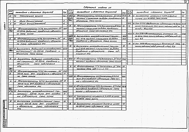 Состав альбома. Типовой проект 407-03-496.88Альбом 1 Пояснительная записка. Схемы и низковольтные комплектные устройства