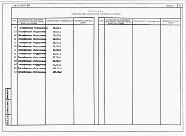 Состав альбома. Типовой проект 214-2-190.13.88Альбом 3  Спецификации оборудования     