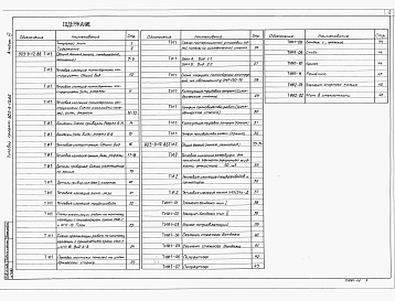 Состав альбома. Типовой проект 903-9-12сп.86Альбом 6 Тепловая изоляция