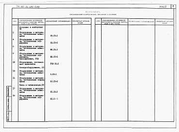 Состав альбома. Типовой проект 183-24-280.13.88Альбом 5 Спецификация оборудования