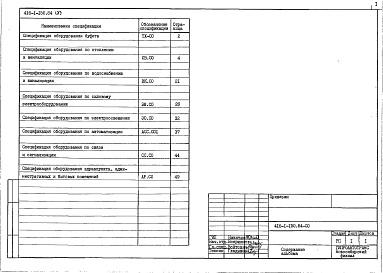 Состав альбома. Типовой проект 416-1-150.84Альбом 5 Спецификации оборудования