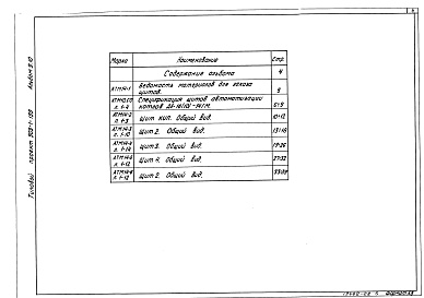 Состав альбома. Типовой проект 903-1-205Альбом 9.10 Котлоагрегат ДЕ-16(20)-14ГМ. Задание заводу-изготовителю на щит автоматики и КИП (из т.п. 903-1-199)