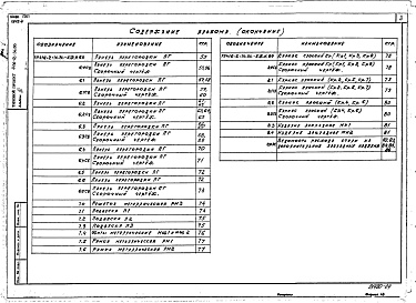 Состав альбома. Типовой проект 416-2-36.86Альбом 4 Изделия строительные