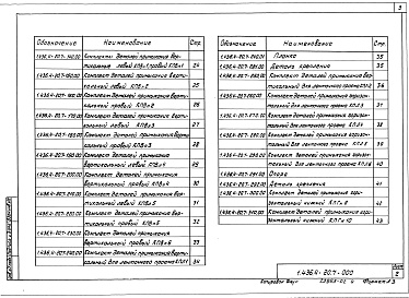Состав альбома. Серия 1.436.4-20 ОкнаВыпуск 7 Комплекты деталей примыкания. Рабочие чертежи