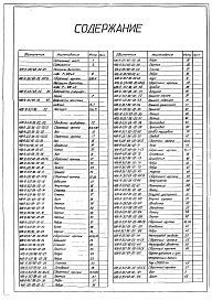 Состав альбома. Типовой проект Альбом 3 Задания заводу-изготовителю. Часть 1 - Щиты автоматизации