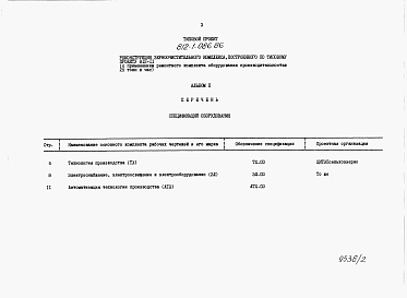 Состав альбома. Типовой проект 812-1-086.86Альбом 2 Спецификации оборудования
